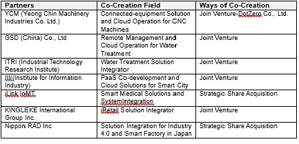 Advantech WISE-PaaS 3.0 Facilitates Data-driven Industrial Co-creation through Digital Transformation